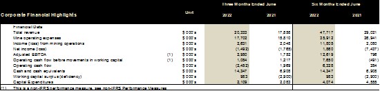 Cannot view this image? Visit: https://www.miningstockeducation.com/wp-content/uploads/2022/08/134926_fcd35fe834204882_003.jpg