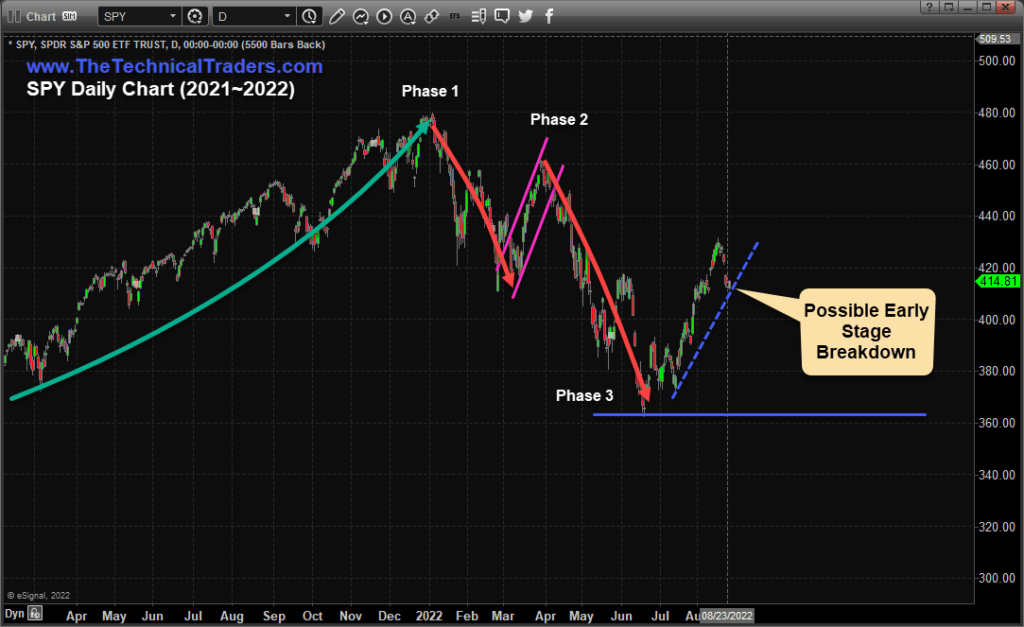 Excess phase peak pattern setup