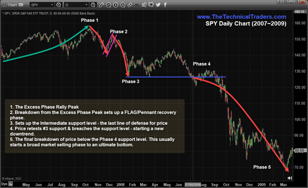 Excess phase peak pattern