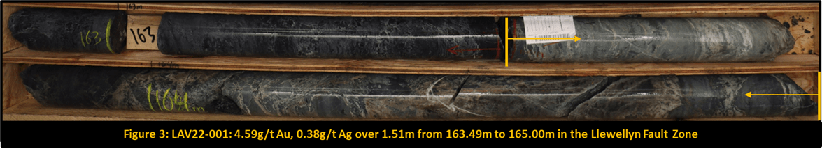 Core Assets Corp., Monday, August 8, 2022, Press release picture