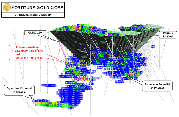 Fortitude Gold Corporation, Wednesday, August 3, 2022, Press release picture