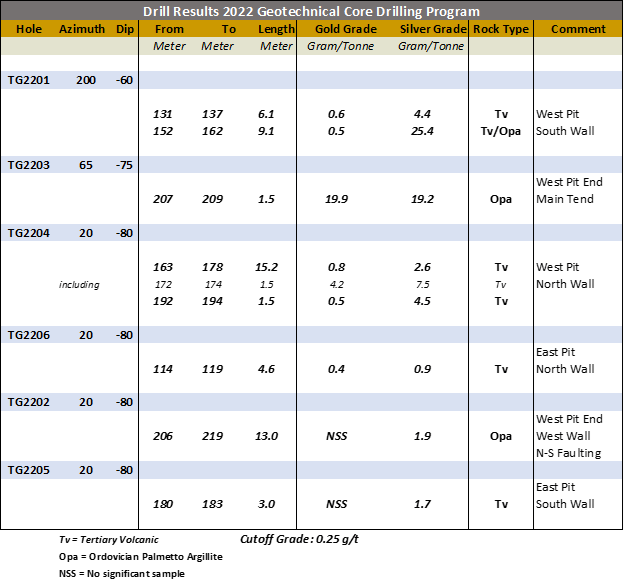 Viva Gold Corp. , Monday, August 22, 2022, Press release picture