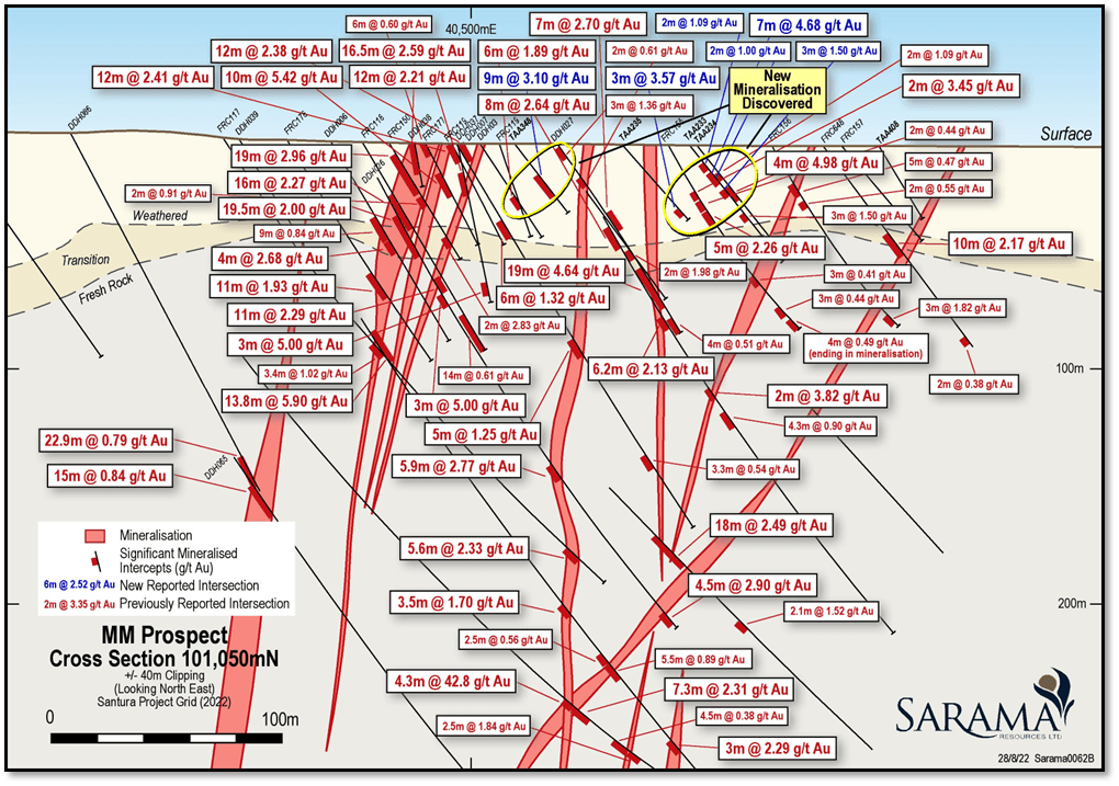 Sarama Resources Ltd., Wednesday, August 31, 2022, Press release picture