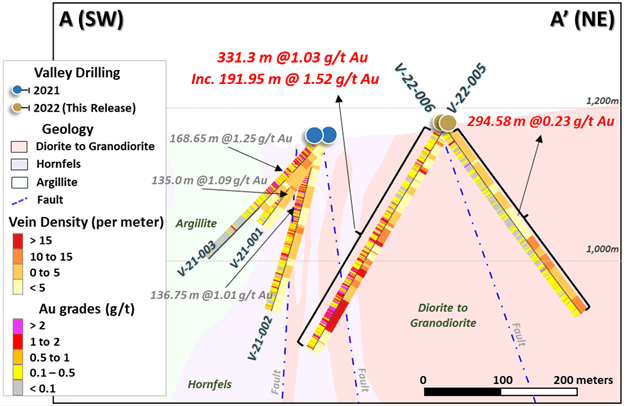 Snowline Gold Corp., Wednesday, August 24, 2022, Press release picture