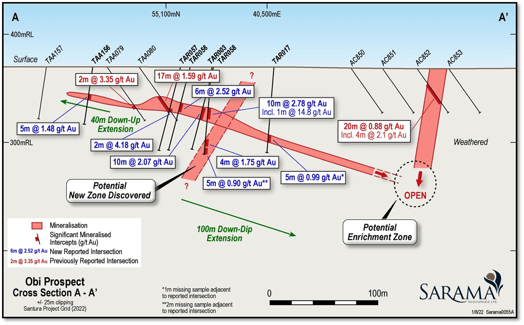 Sarama Resources Ltd., Monday, August 8, 2022, Press release picture