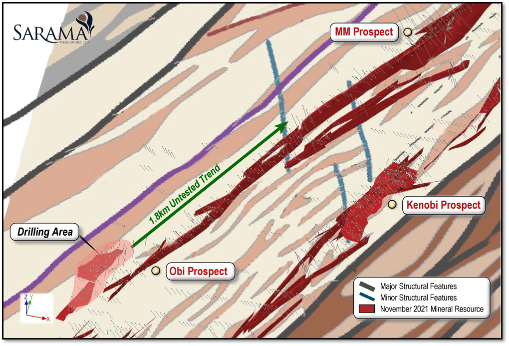 Sarama Resources Ltd., Monday, August 8, 2022, Press release picture