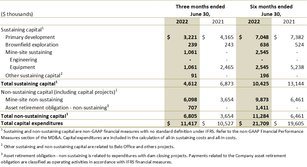 Jaguar Mining Inc., Friday, August 5, 2022, Press release picture