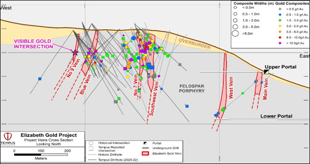 Tempus Resources Ltd, Monday, August 15, 2022, Press release picture