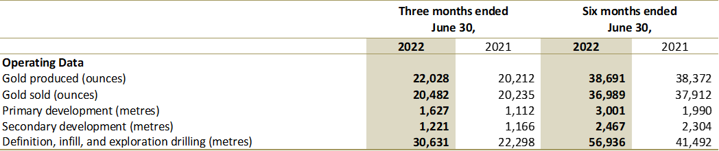 Jaguar Mining Inc., Friday, August 5, 2022, Press release picture