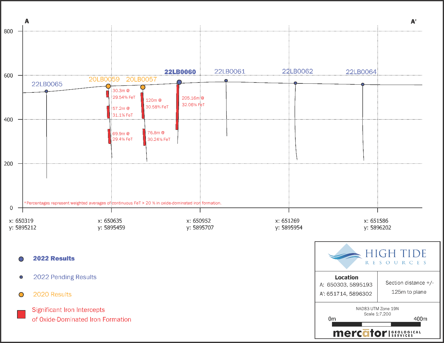 High Tide Resources Corp., Wednesday, August 10, 2022, Press release picture