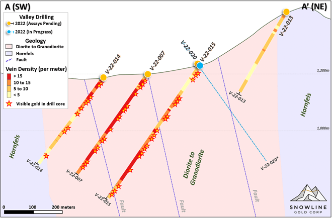 Snowline Gold Corp., Wednesday, August 3, 2022, Press release picture