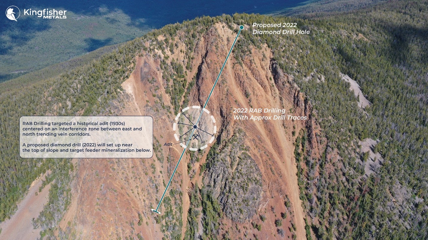 Kingfisher Metals Corp., Monday, August 8, 2022, Press release picture
