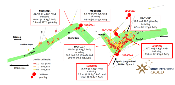 Mawson Gold Limited, Tuesday, August 9, 2022, Press release picture
