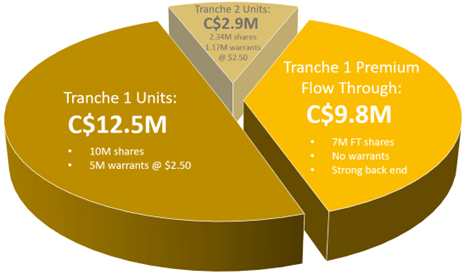 Snowline Gold Corp., Tuesday, August 2, 2022, Press release picture