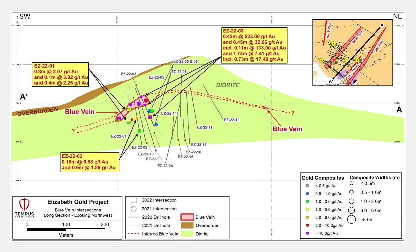 Tempus Resources Ltd, Tuesday, August 9, 2022, Press release picture