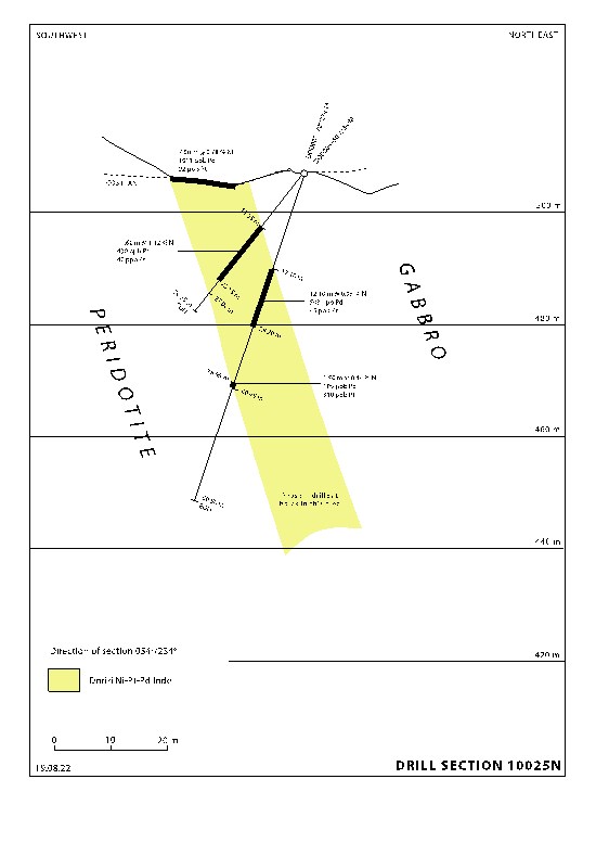 Cannot view this image? Visit: https://www.miningstockeducation.com/wp-content/uploads/2022/09/135858_619a9713141f195d_003.jpg