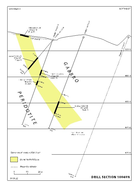 Cannot view this image? Visit: https://www.miningstockeducation.com/wp-content/uploads/2022/09/135858_619a9713141f195d_004.jpg