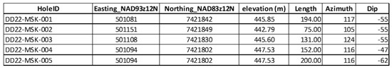 Cannot view this image? Visit: https://www.miningstockeducation.com/wp-content/uploads/2022/09/136075_table1_550.jpg
