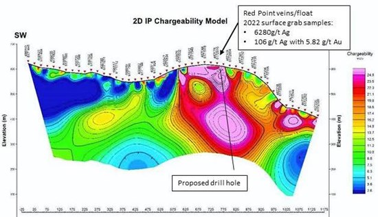 Cannot view this image? Visit: https://www.miningstockeducation.com/wp-content/uploads/2022/09/136214_05d5ce21d412a8ee_002.jpg