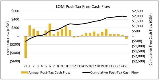 Cannot view this image? Visit: https://www.miningstockeducation.com/wp-content/uploads/2022/09/136275_figure2_550.jpg