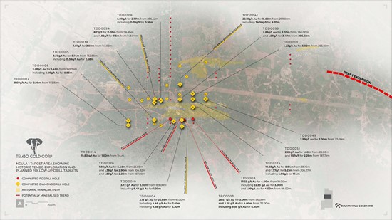 Cannot view this image? Visit: https://www.miningstockeducation.com/wp-content/uploads/2022/09/136850_map-tembo_550.jpg