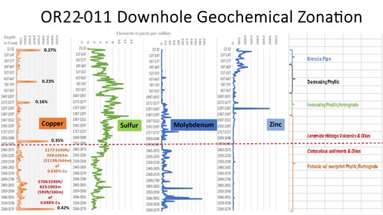 Cannot view this image? Visit: https://www.miningstockeducation.com/wp-content/uploads/2022/09/136891_b882954c144de830_003.jpg