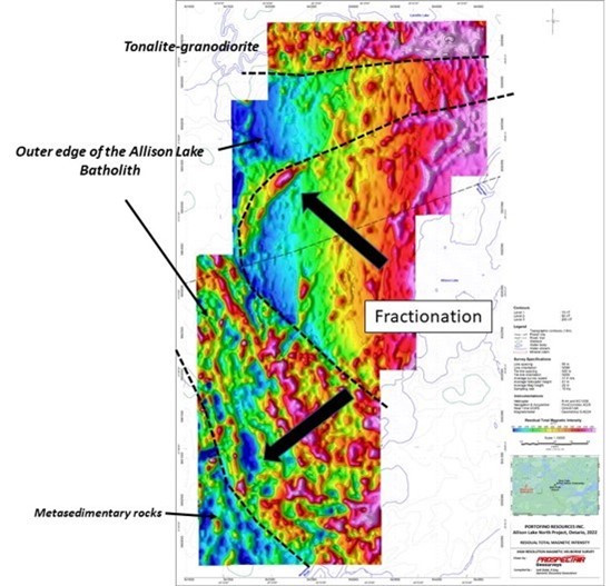 Cannot view this image? Visit: https://www.miningstockeducation.com/wp-content/uploads/2022/09/137316_figure1resized.jpg