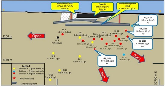 Cannot view this image? Visit: https://www.miningstockeducation.com/wp-content/uploads/2022/09/137538_figureiii_550.jpg