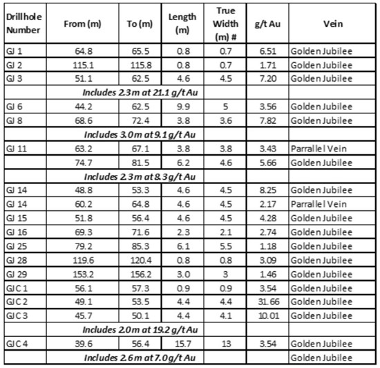 Cannot view this image? Visit: https://www.miningstockeducation.com/wp-content/uploads/2022/09/137538_table3_550.jpg