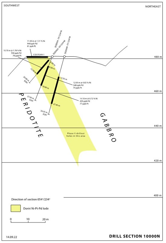Cannot view this image? Visit: https://www.miningstockeducation.com/wp-content/uploads/2022/09/137909_picture2_550.jpg