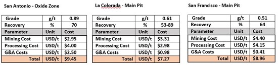 Cannot view this image? Visit: https://www.miningstockeducation.com/wp-content/uploads/2022/09/137937_im_550.jpg