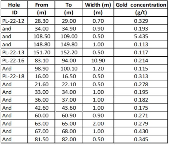 Cannot view this image? Visit: https://www.miningstockeducation.com/wp-content/uploads/2022/09/137965_table_550.jpg