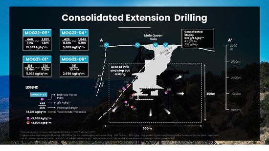 Cannot view this image? Visit: https://www.miningstockeducation.com/wp-content/uploads/2022/09/138596_43b757e044413893_004.jpg