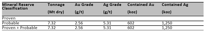 Condor Gold plc, Thursday, September 15, 2022, Press release picture