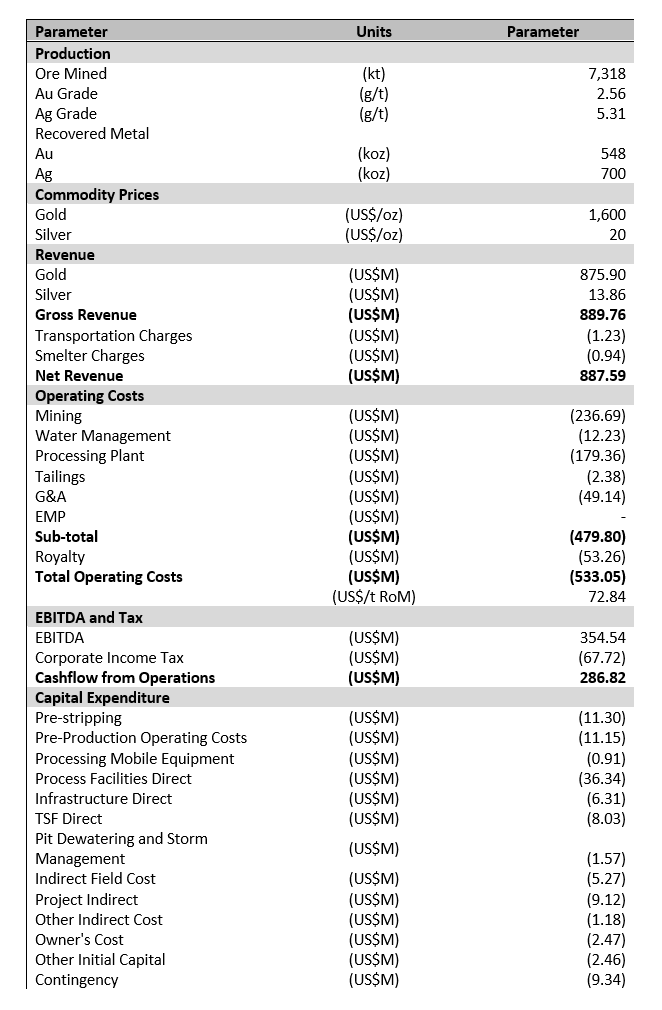 Condor Gold plc, Thursday, September 15, 2022, Press release picture