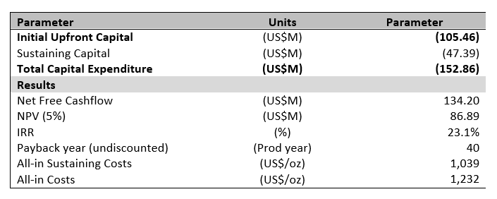 Condor Gold plc, Thursday, September 15, 2022, Press release picture