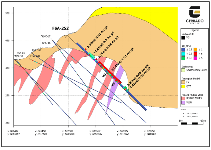 Cerrado Gold Inc., Monday, September 19, 2022, Press release picture