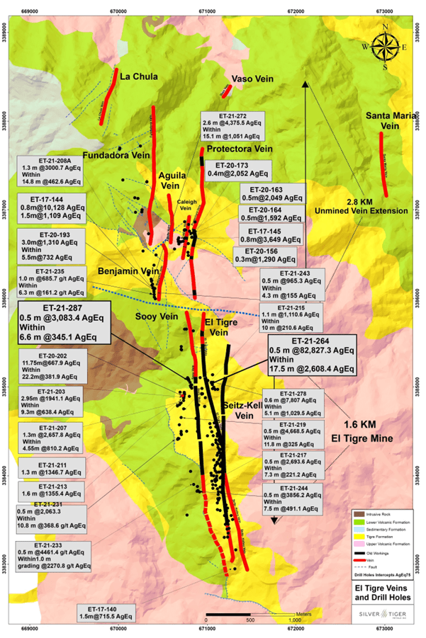 Silver Tiger Metals Inc., Tuesday, September 13, 2022, Press release picture