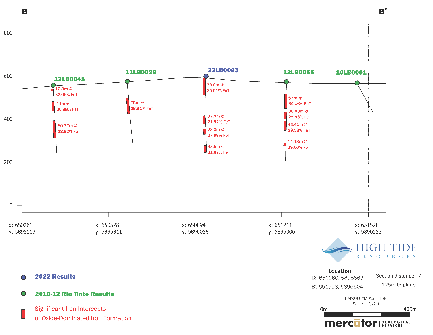 High Tide Resources Corp., Tuesday, September 13, 2022, Press release picture
