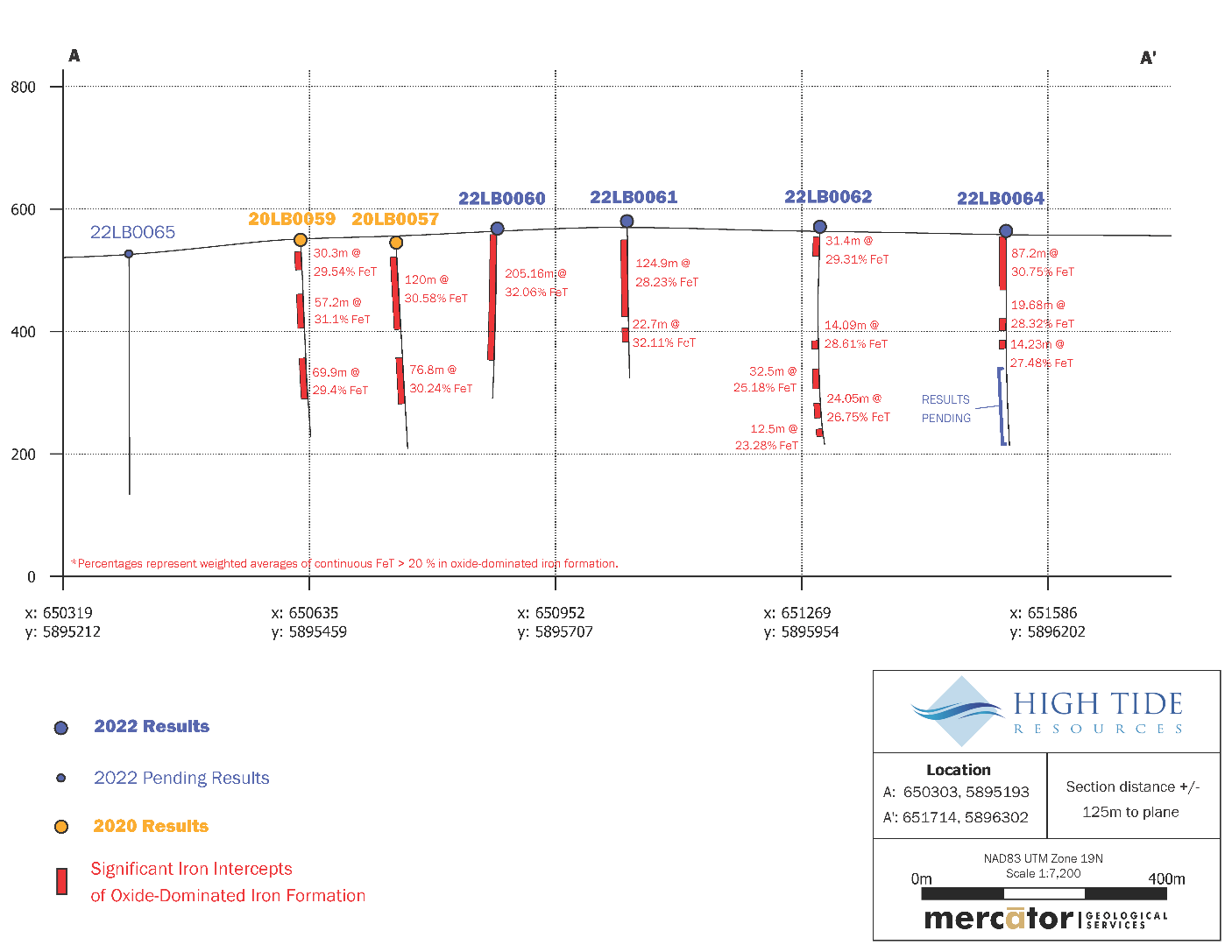 High Tide Resources Corp., Tuesday, September 13, 2022, Press release picture