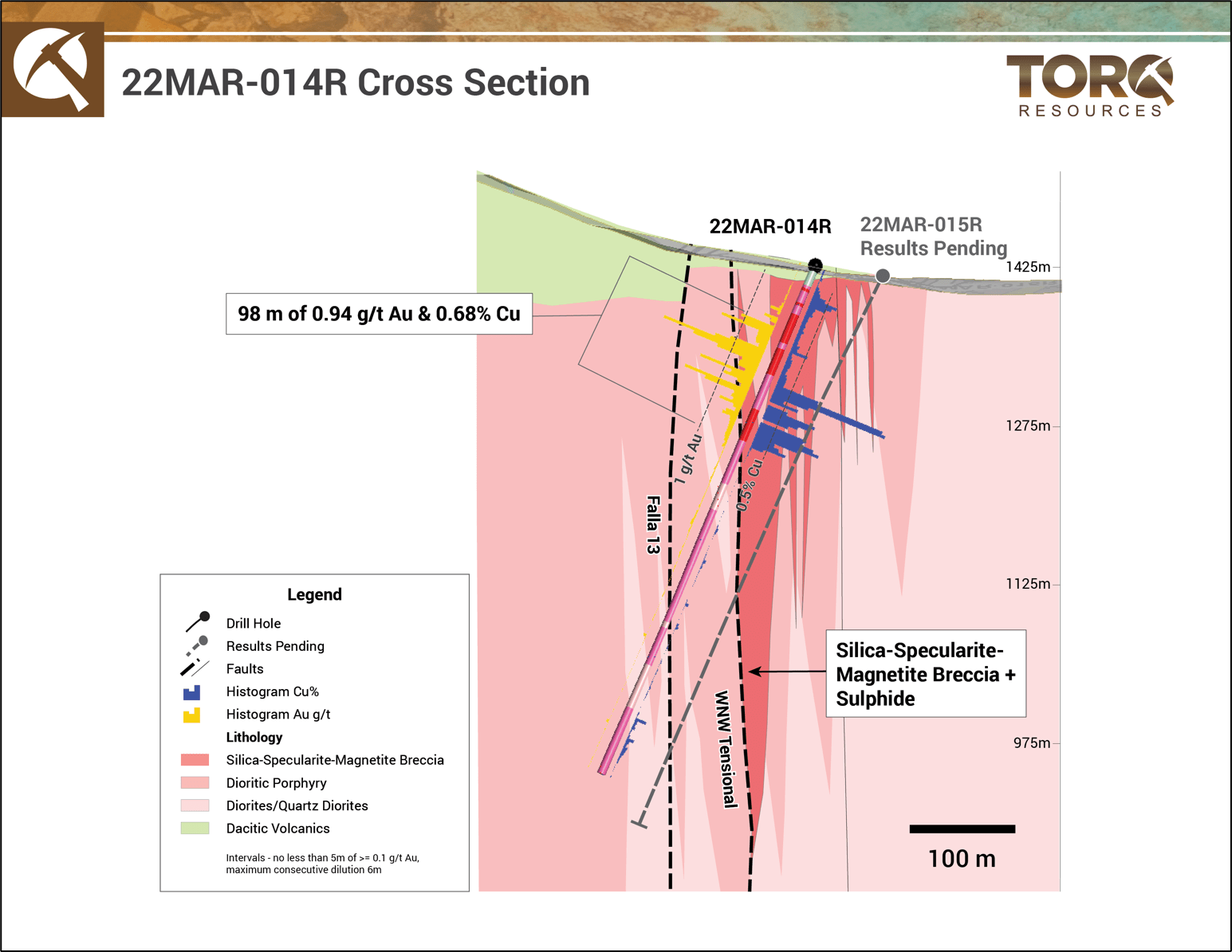 Torq Resources Inc., Tuesday, September 13, 2022, Press release picture