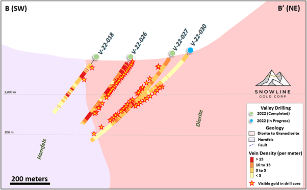 Snowline Gold Corp., Tuesday, September 20, 2022, Press release picture