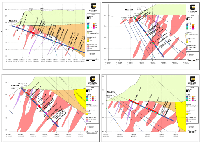 Cerrado Gold Inc., Monday, September 19, 2022, Press release picture
