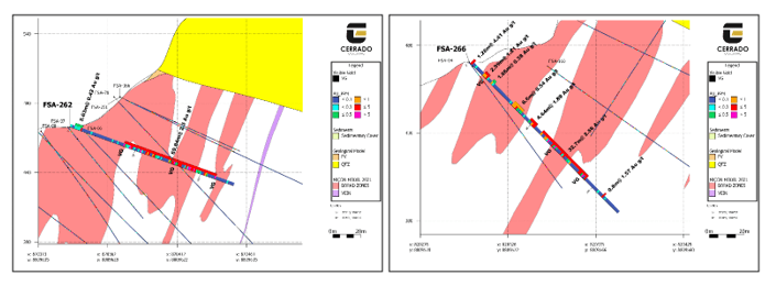 Cerrado Gold Inc., Monday, September 19, 2022, Press release picture