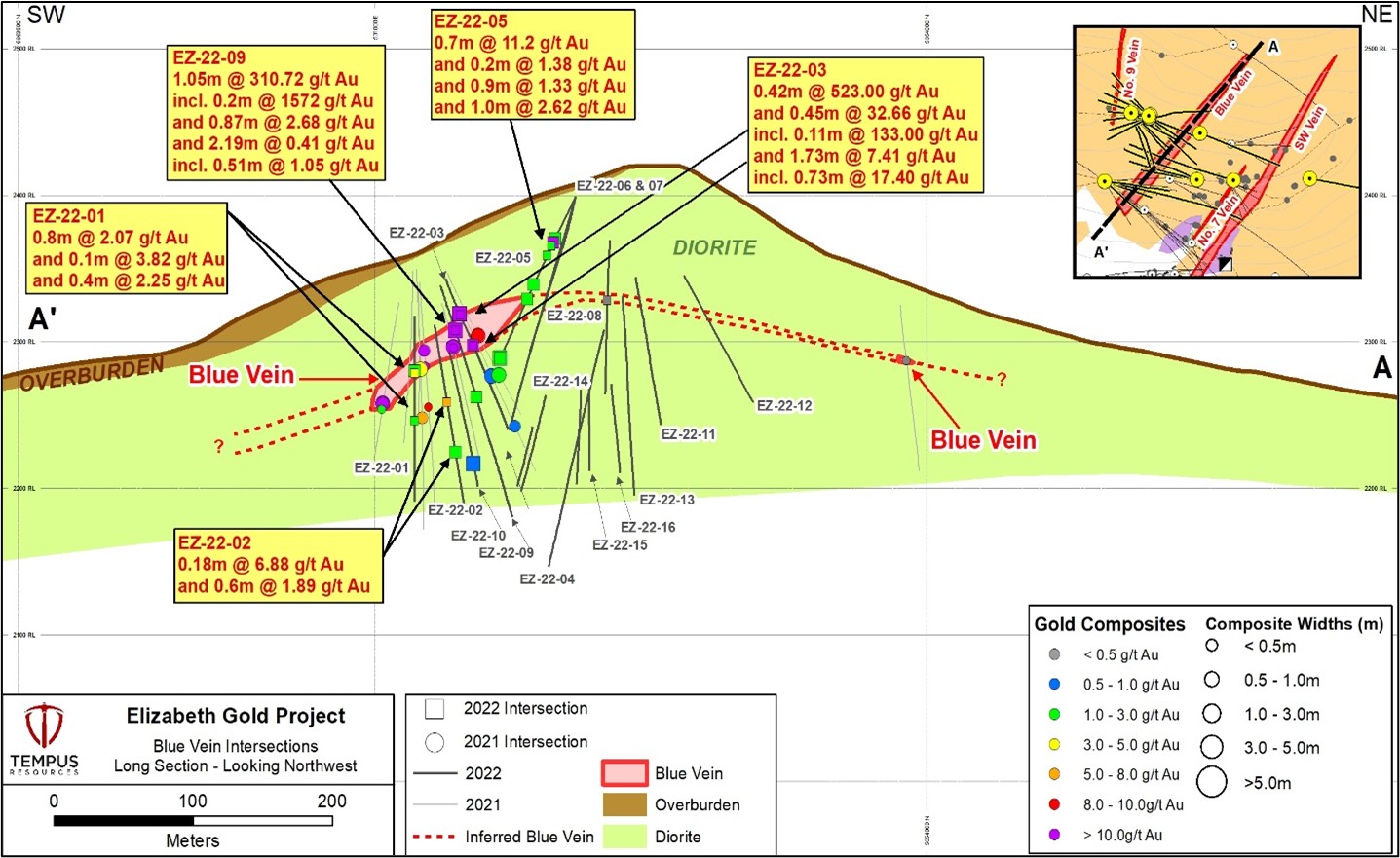 Tempus Resources Ltd, Monday, September 19, 2022, Press release picture