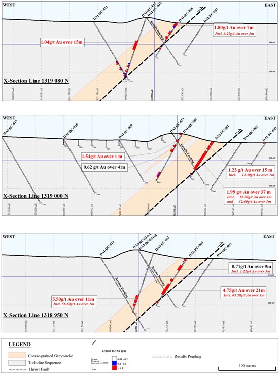 Cannot view this image? Visit: https://www.miningstockeducation.com/wp-content/uploads/2022/10/139153_sanufigure2_550.jpg