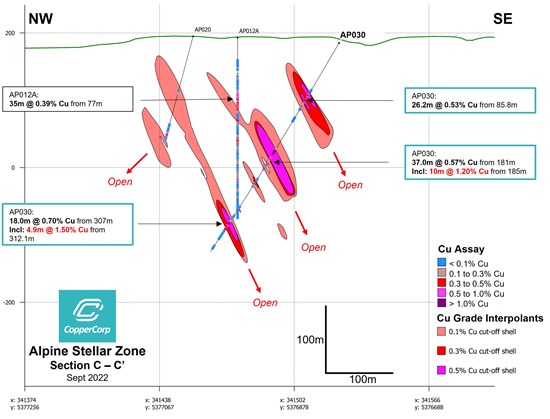 Cannot view this image? Visit: https://www.miningstockeducation.com/wp-content/uploads/2022/10/139188_726cbf72646bc8b6_009.jpg