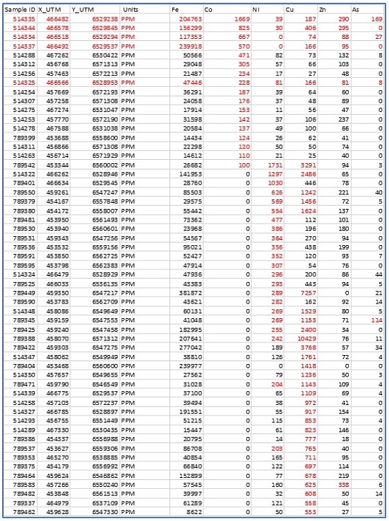 Cannot view this image? Visit: https://www.miningstockeducation.com/wp-content/uploads/2022/10/139227_nnetab1.jpg