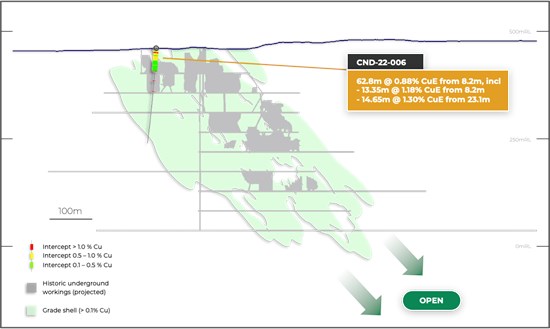 Cannot view this image? Visit: https://www.miningstockeducation.com/wp-content/uploads/2022/10/139408_67ddb37464857967_004.jpg