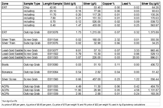 Cannot view this image? Visit: https://www.miningstockeducation.com/wp-content/uploads/2022/10/139455_table1tm_550.jpg